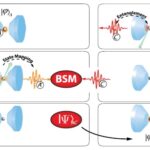 A History of Teleportation | Wake Up World