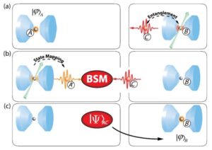 A History of Teleportation | Wake Up World