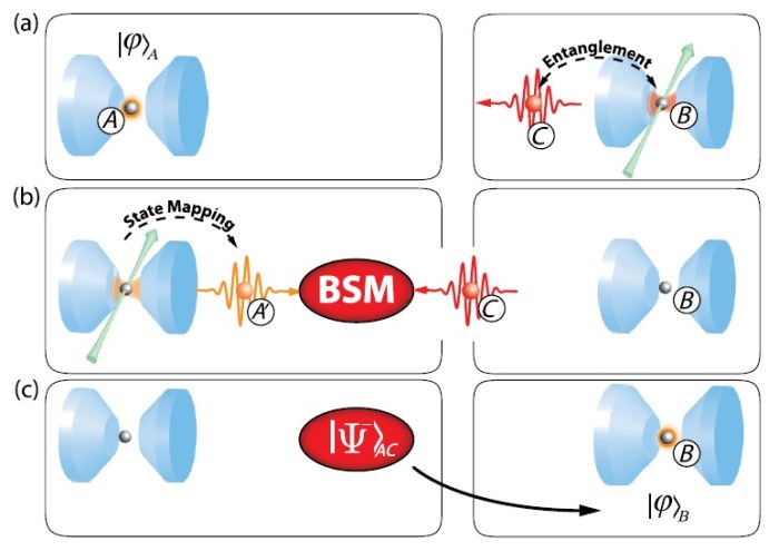 A History of Teleportation | Wake Up World