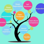 Life Skills Based Education - With A Twist Education Ltd