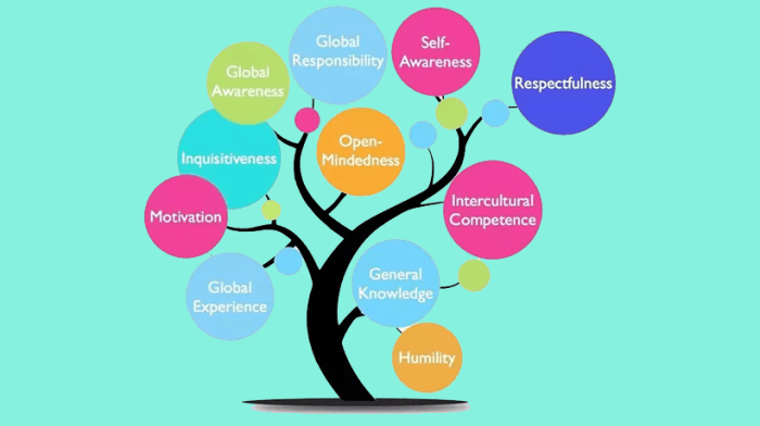 Life Skills Based Education - With A Twist Education Ltd